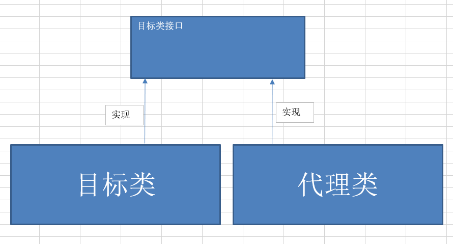 静态代理1